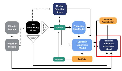 Model Graphic